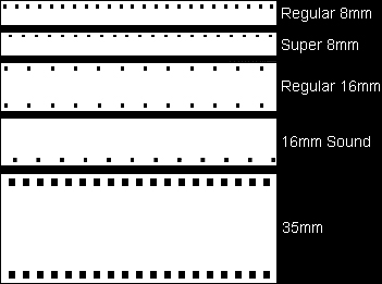 Film Size Chart